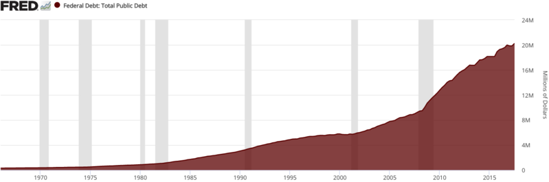 Old Wall Street Proverb - Interest Rates Are Low Until They're Not