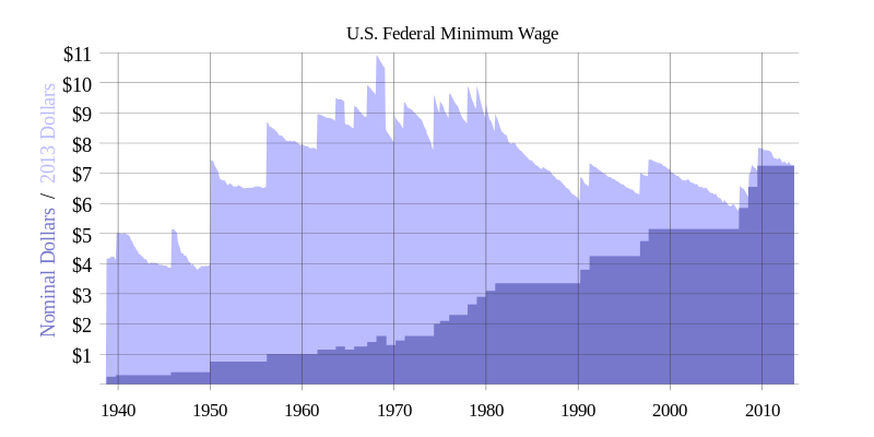 CPI Reported As Expected