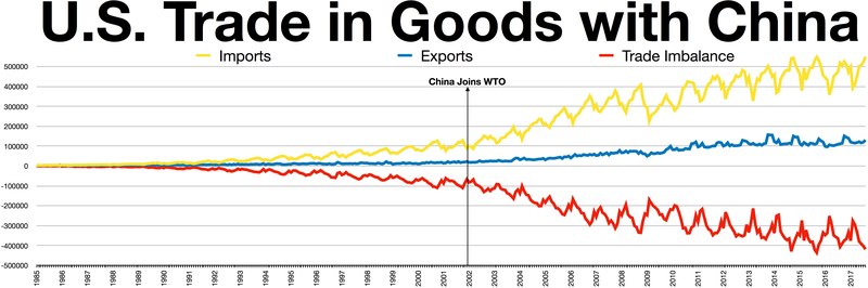 "Odds Point To A Worst-Case Scenario": Shocked Traders Respond To Latest Trade War Twist