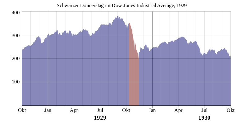 The Coming Historic Correction Will Be An Epic Buying Opportunity