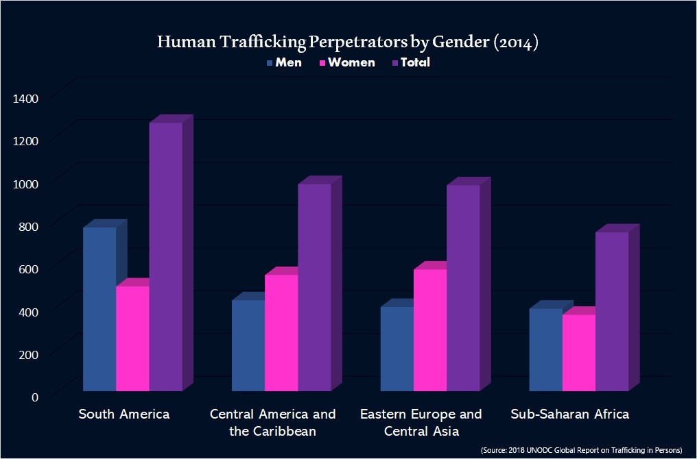 Female Offenders: Perpetrators, Predators and Pedophiles