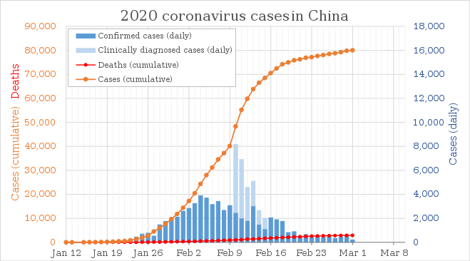 Economic Data Shows Growth Slowing But Still Barely In Expansion Mode As Virus Impact Felt