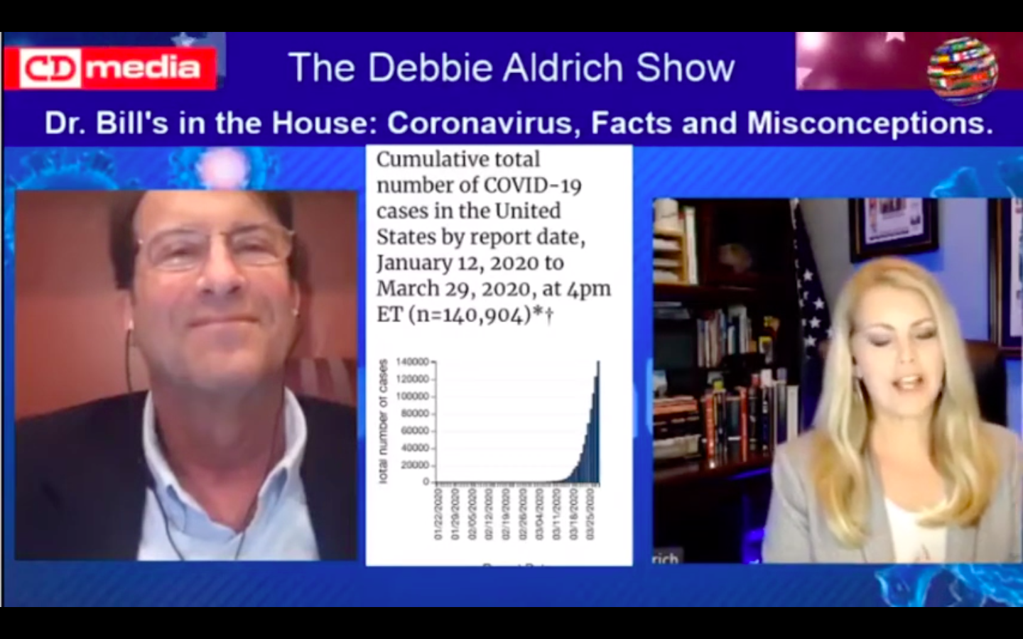 Debbie Aldrich Talks To Dr. Bill Regarding Utah Preventing Prescriptions For Chloroquine