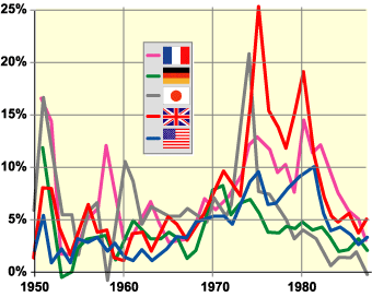 Deflation Hits The US After WuFlu Lockdown