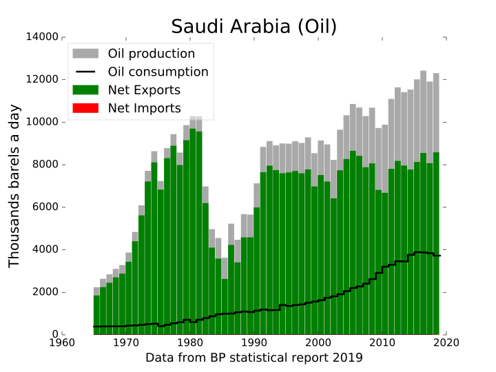 Oil Market Thinks Production Cuts Coming, Rises Another 15% In Early Trading