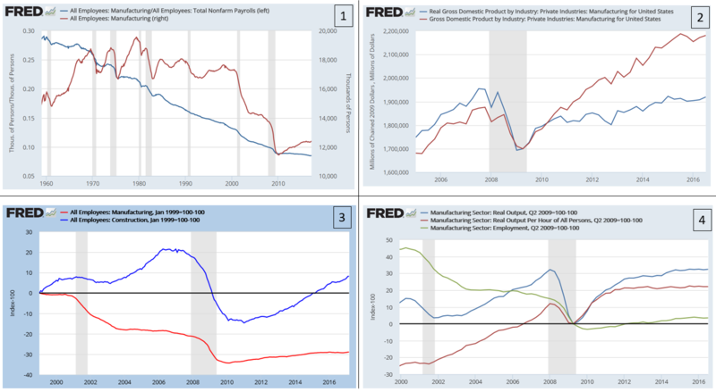 ISM/PMI Surveys Signal Q1 Collapse In US GDP "Will Be Dwarfed By What's To Come"