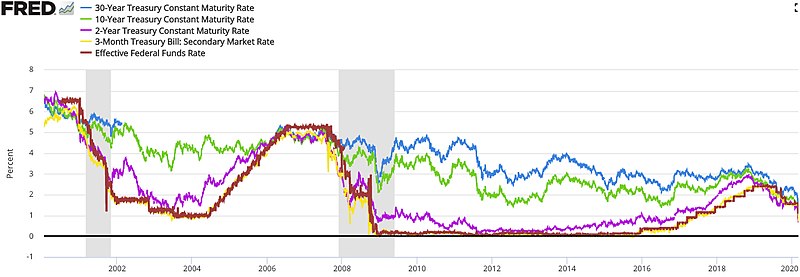 Unemployment Massive, Negative Rates Coming, And Trump Wants To Talk Trade