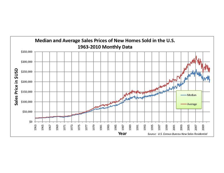 Guess What? Record Low Interest Rates = Americans Buying Homes