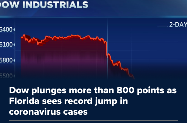 Isn't It Interesting The 'Second Wave' Comes Right After Race Riots Fail? Markets Sell Off