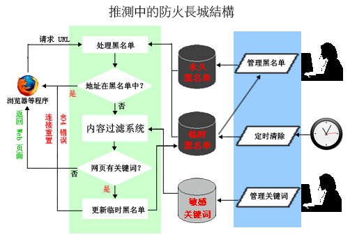 War Room Pandemic: Tear Down The Chinese Communist Party Fire Wall