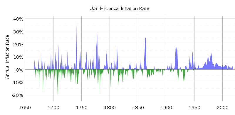 Fed Leaves Rates Unchanged...Economic Growth Still Below Pre-Pandemic Levels