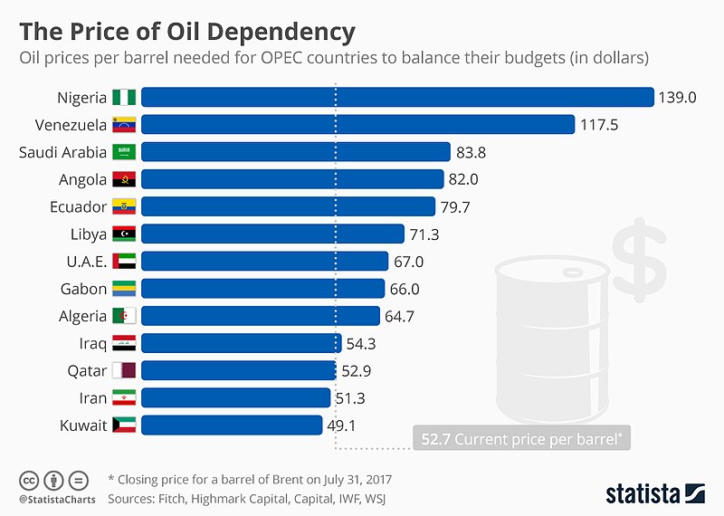 Russia wants gas opec