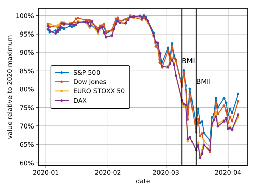 Keep Your Emotions In Check. Market-Boosting Certainty Is Coming