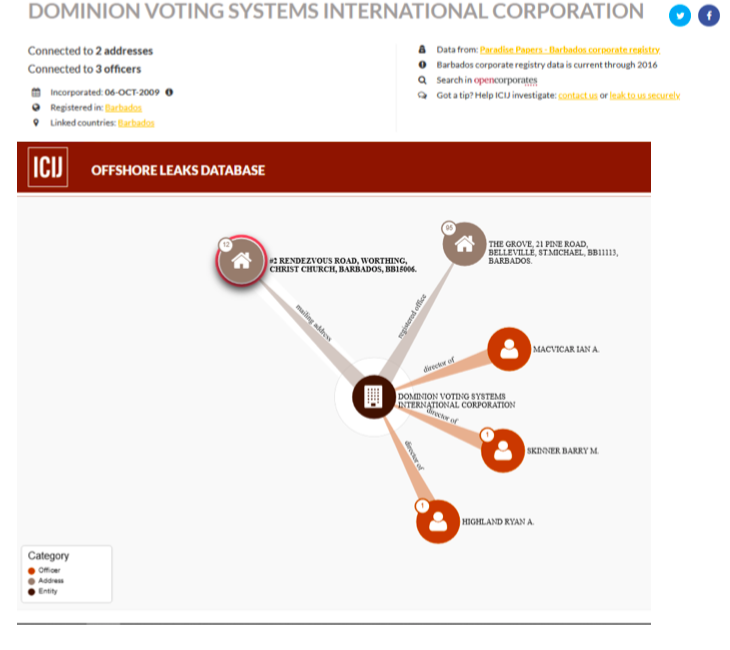 The Ownership Structure Behind Dominion...Linked To Smartmatic In Barbados