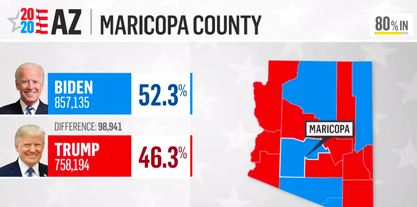 AZ Has Paper Ballots But No One Can See Them As Law Requires