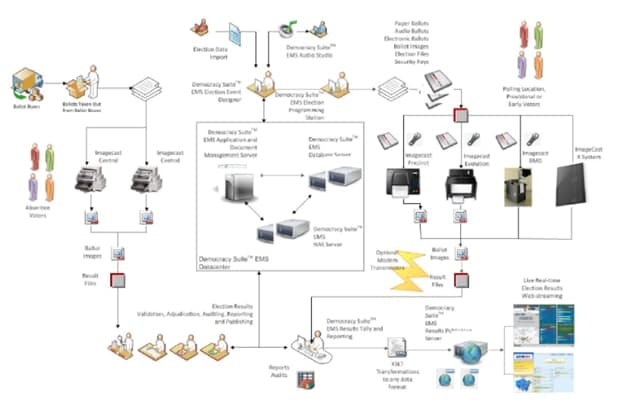 GA's SoS Raffensperger Gave Hackers Roadmap To Infiltrate Machines A Year Before Election