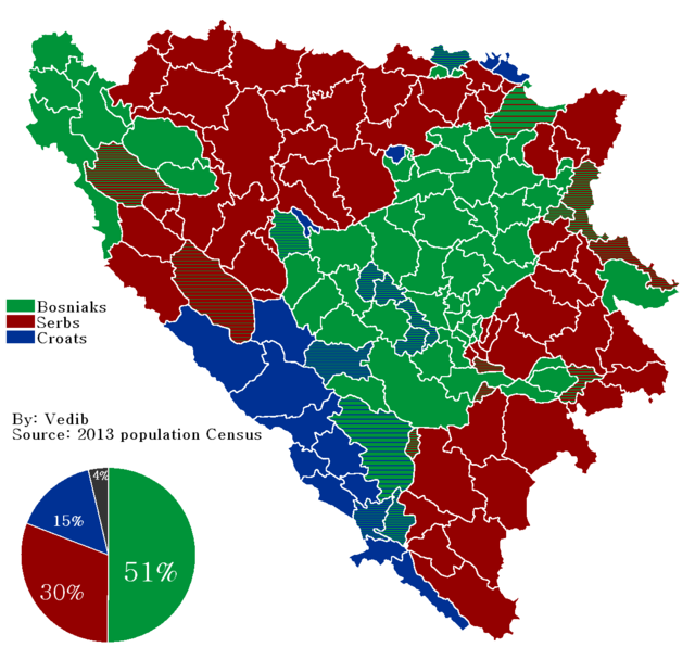 Bosnian Game of Thrones