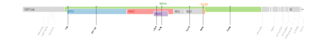 Important Data: Delta Variant Not So Bad