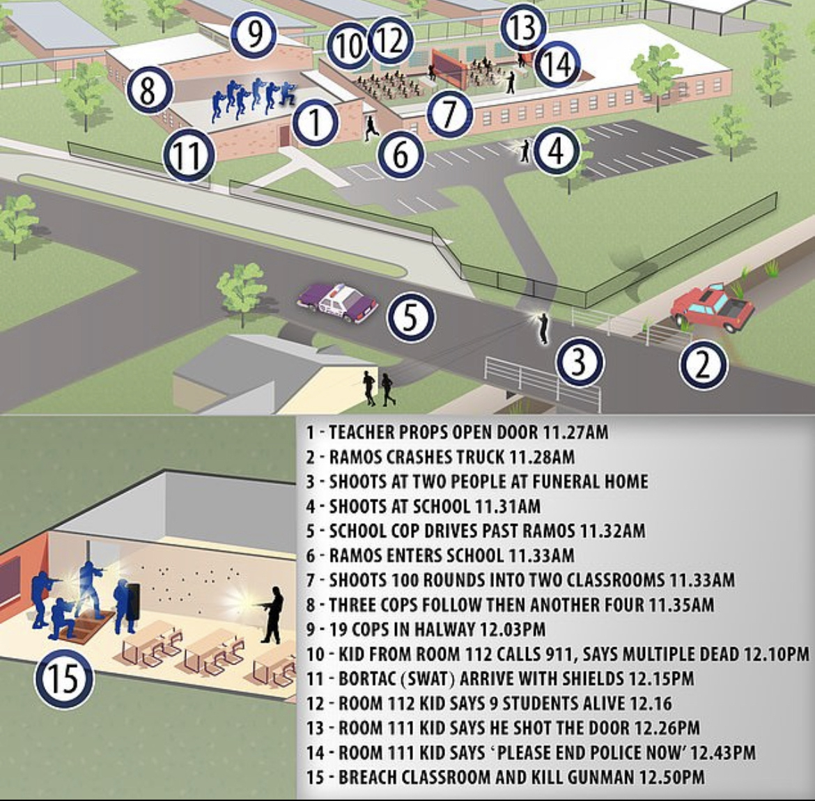 Facts Beg The Question - Was Uvalde School Shooting Manufactured To Take Your Guns?