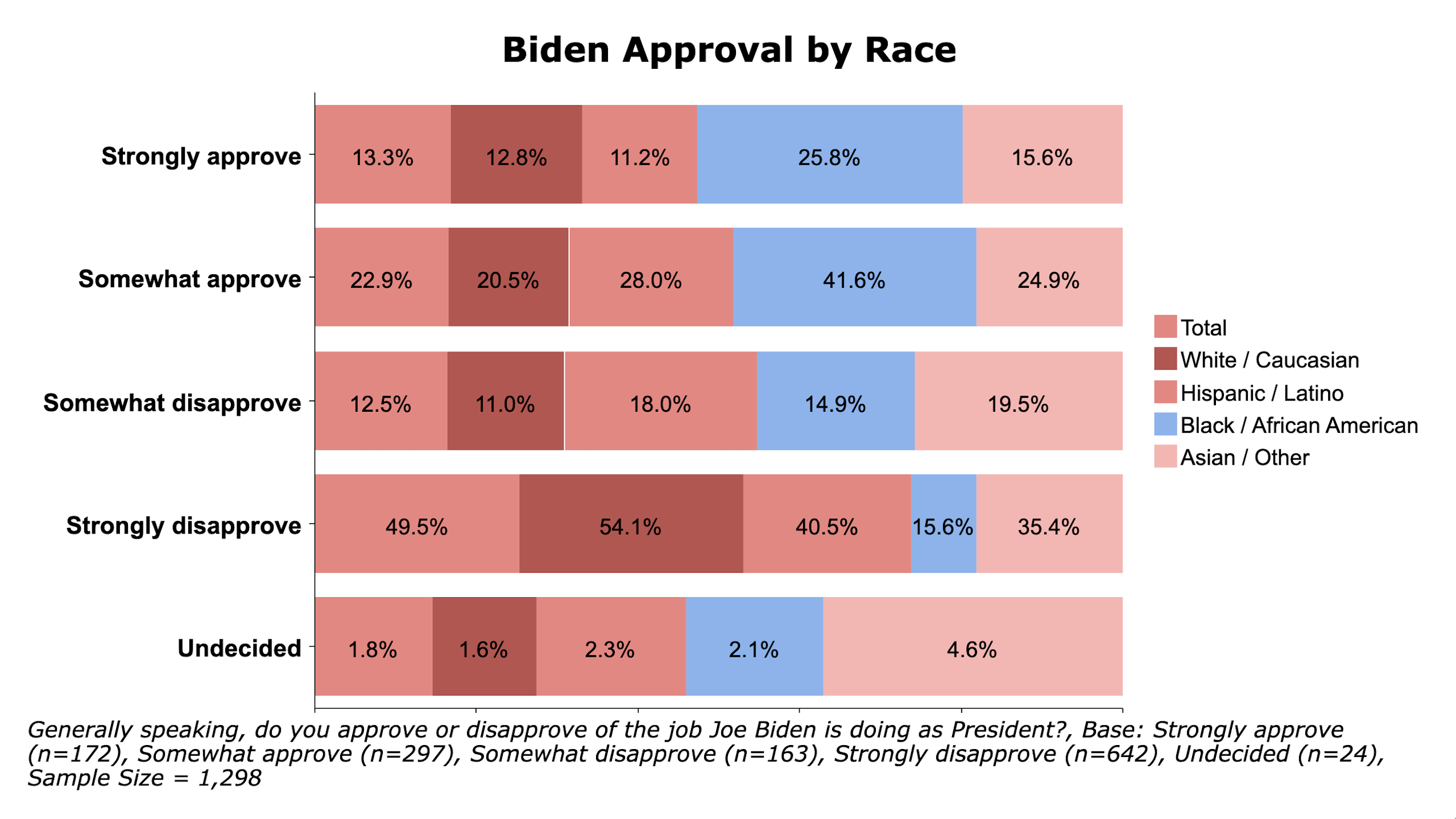 Source: CD Media Big Data Poll Arizona Midterm Election Poll