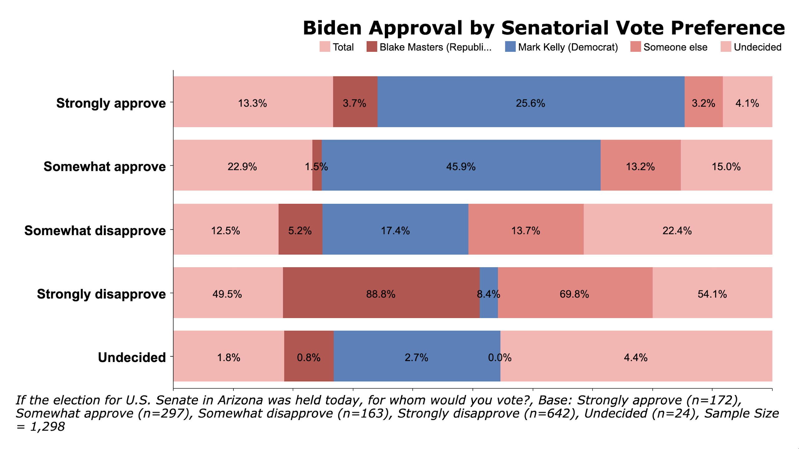 Source: CD Media Big Data Poll Arizona Midterm Election Poll