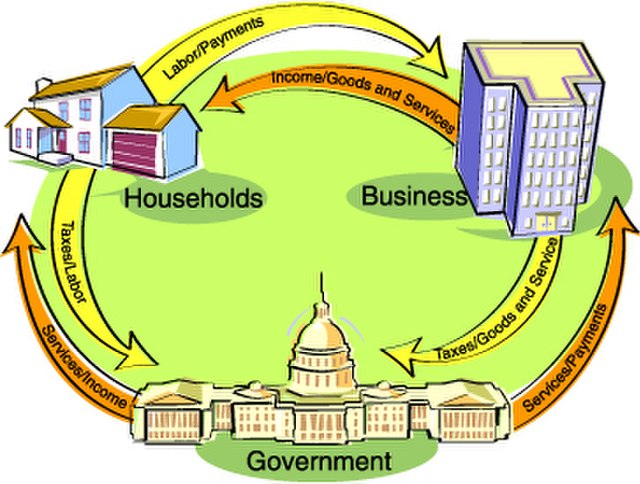 Exponential Growth Or State-Powered Stagnation: What Will Be Our Future?