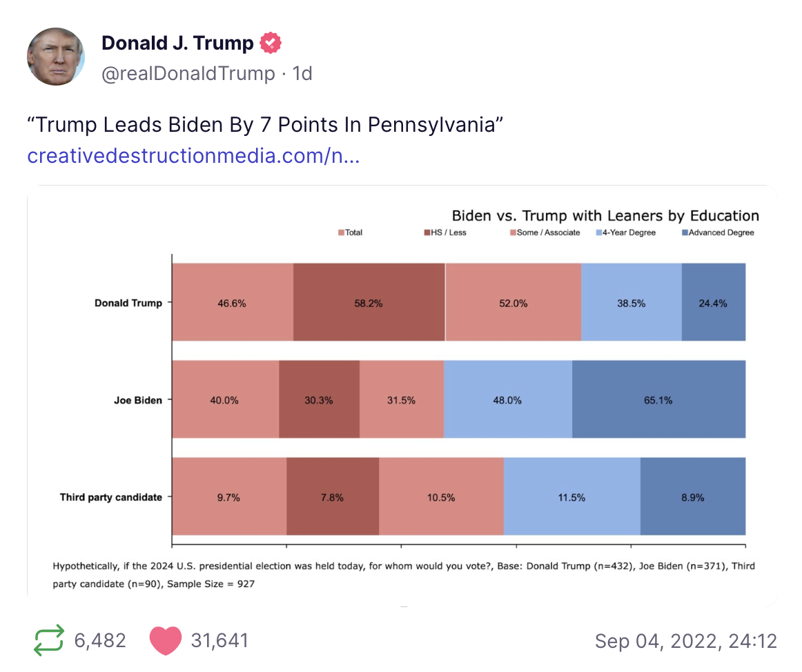 Kaboom! President Trump Truths CDMedia Big Data Poll!