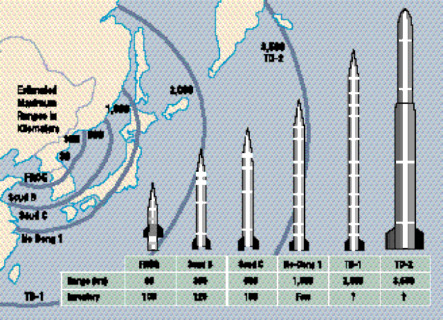 North Korea Flexes Its Muscles And Flies A Ballistic Missile Over Japanese Air Space