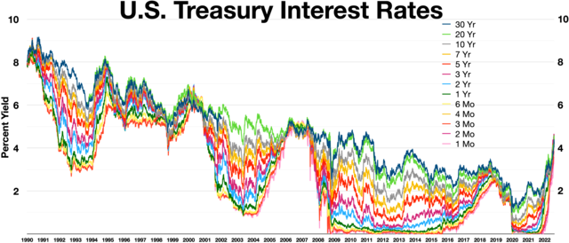 Will Global Rate Hikes Set Off A Global Debt Bomb?