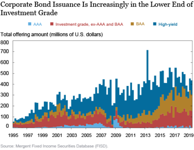 Don't Call It Capitalism: The Fed's $8 Trillion Hoard Of Financial Assets