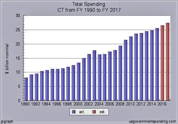 Common Sense And Budget Deficits