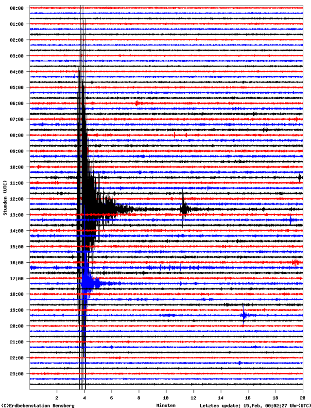 Earthquake In NYC