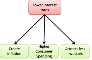 Why The Crony Class Loves Artificially-Low Interest Rates—And Why You Shouldn’t