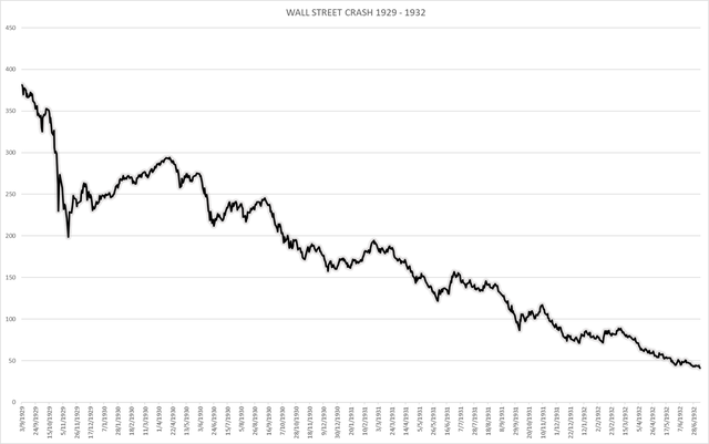 Financial Markets Collapse As Reality Of World Situation Can No Longer Be Ignored