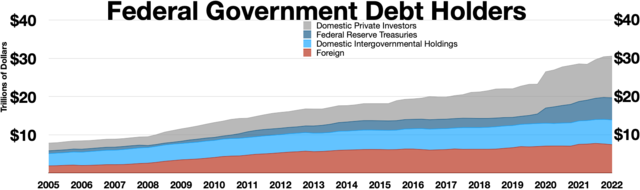 Does Any Daylight Remain Between Monetary And Fiscal Policy?