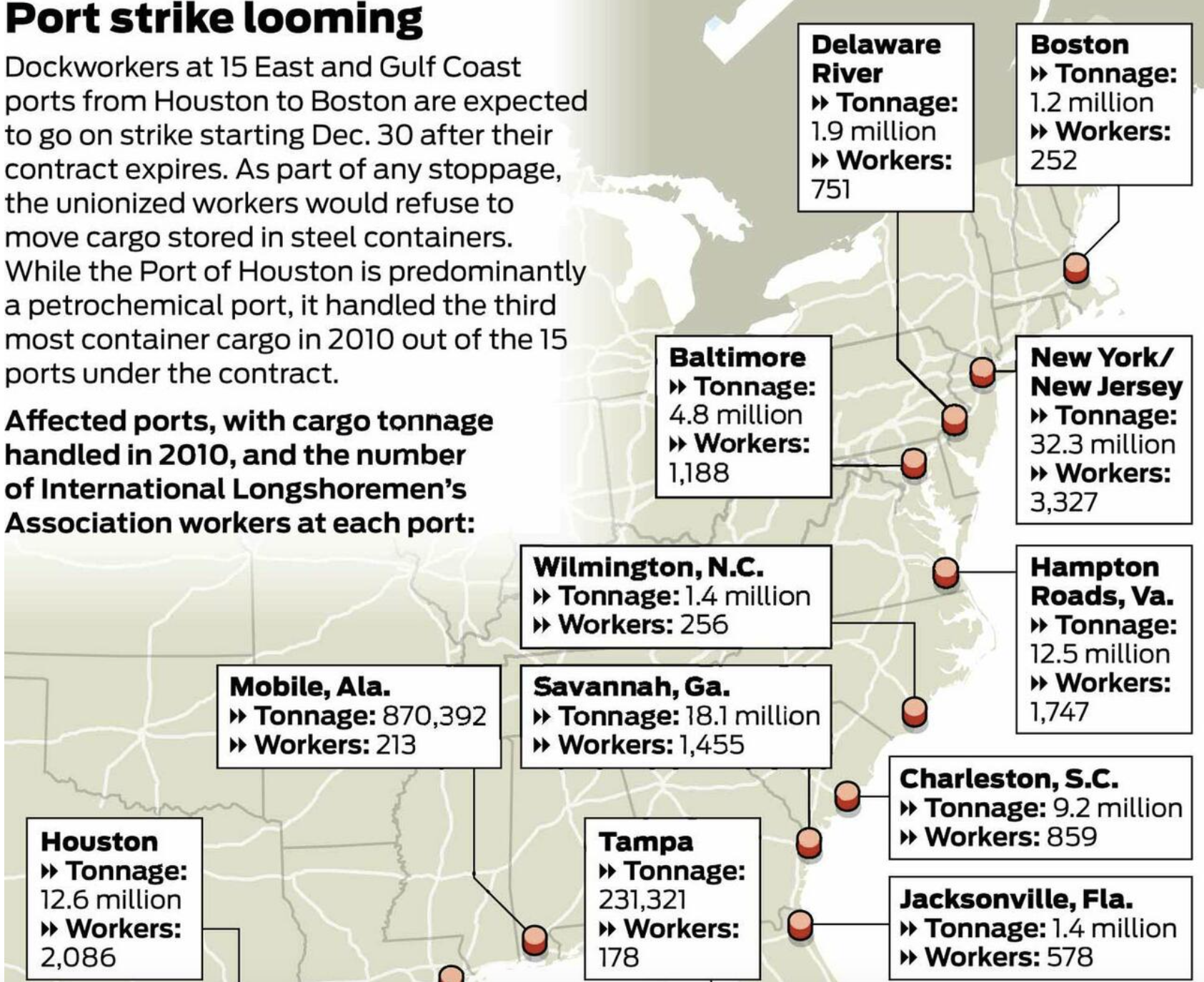 It Begins: US Port Strikes Erupt, First Shutdown In 50 Years Sparks Fears Of Supply Chain Crisis