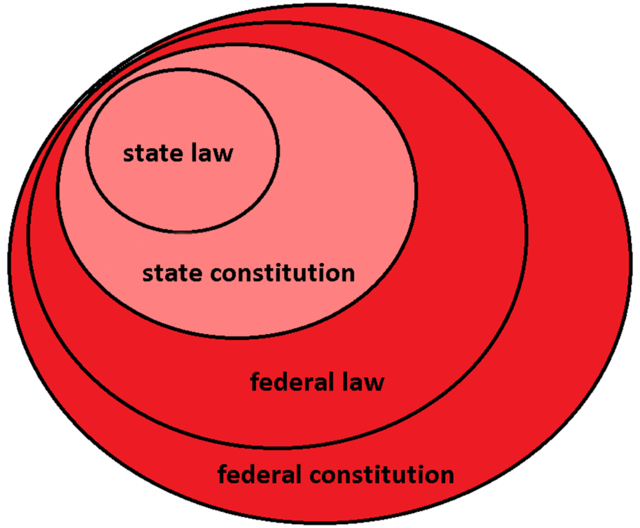 Court Blocks Corporate Transparency Act: A Win For Federalism?