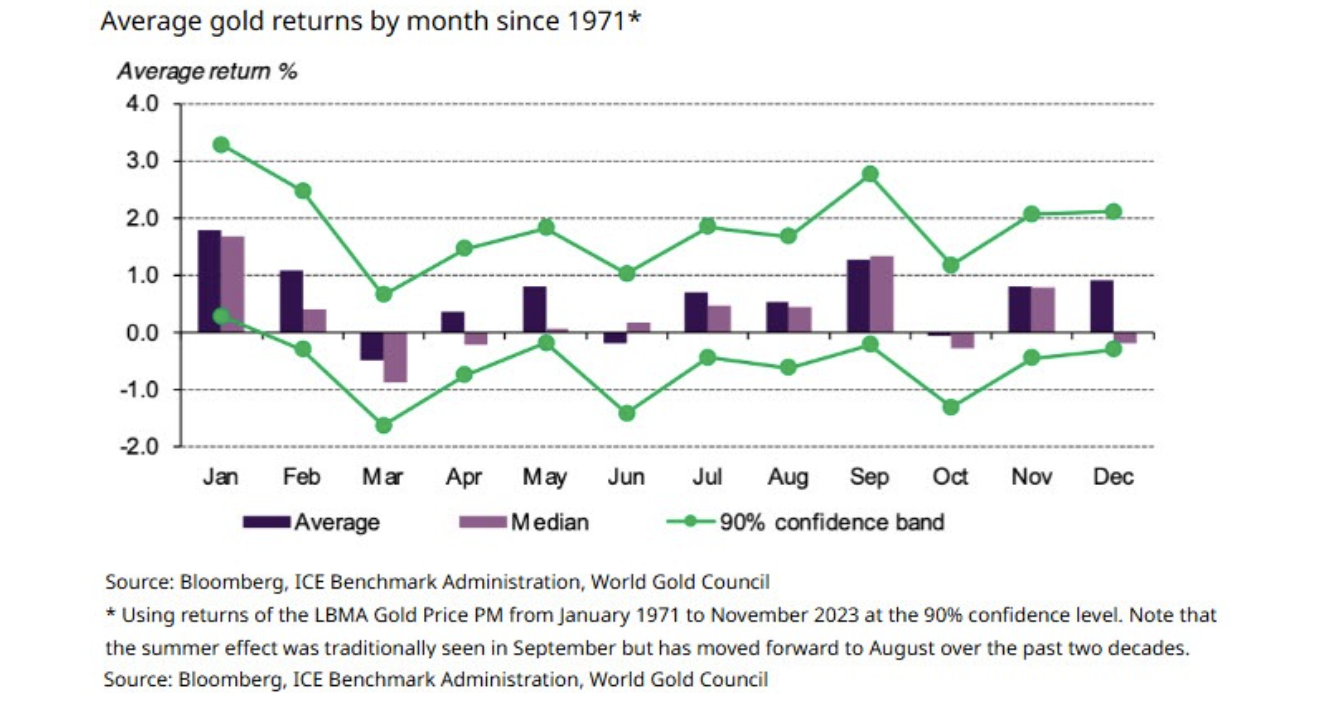 Advisor Metals Precious Metals Market Update for January 3, 2025